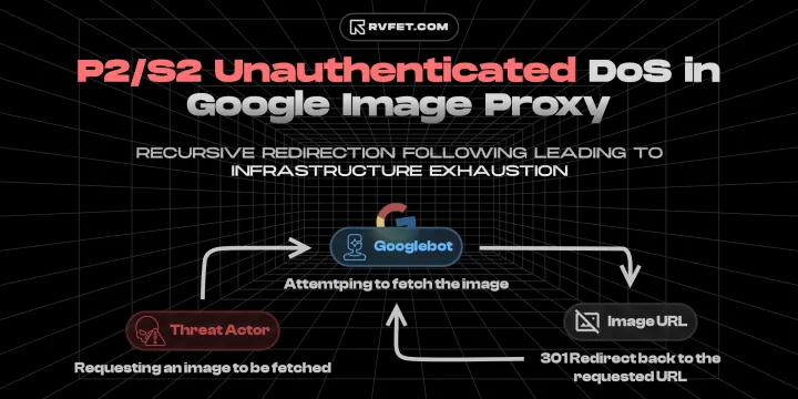P2/S2 Unauthenticated Redirect Loop Leading to DoS In Google Image Proxy