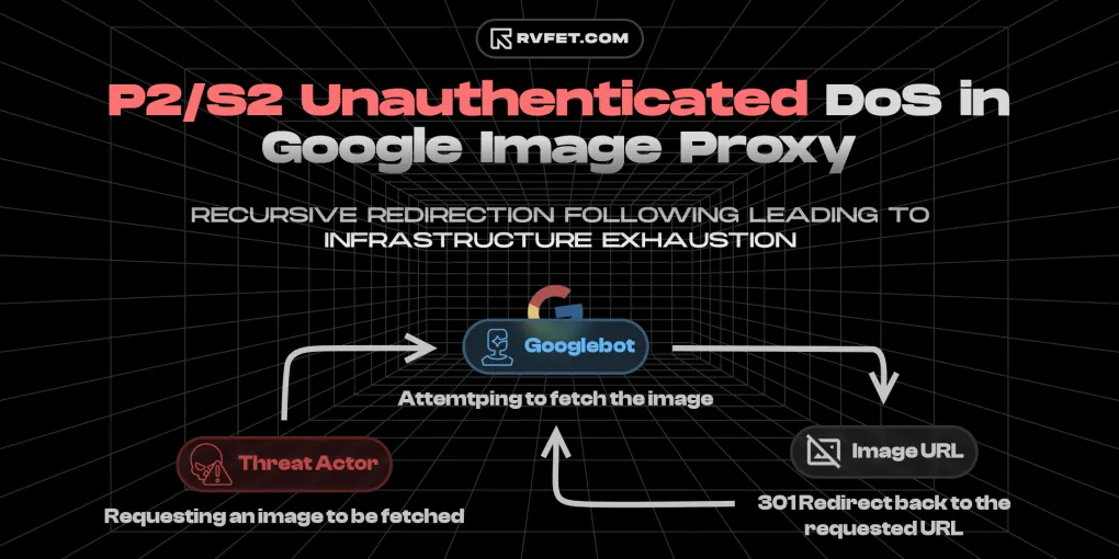 Hero image for P2/S2 Unauthenticated Redirect Loop Leading to DoS In Google Image Proxy